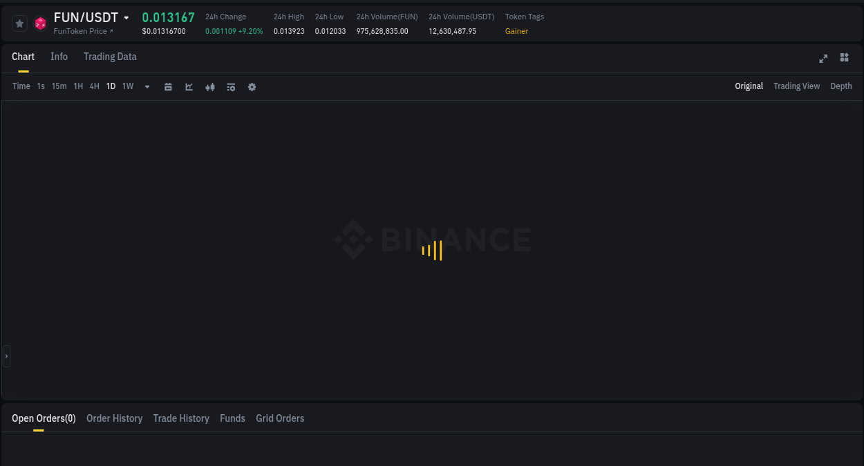 Explore trading insights for FUN pump on Binance, 09 July 2025, 20:16 Crypto trading insights: FUN pump on Binance, 09 July 2025, 20:16