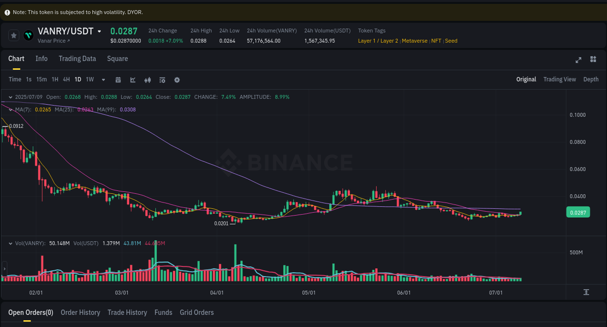 Dive into pump insights for VANRY on Binance, 09 July 2025, 20:36 Crypto pump insights for VANRY on Binance, 09 July 2025, 20:36