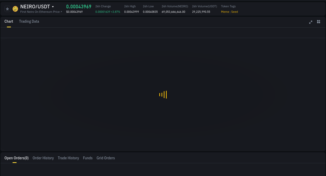 Market analysis: Understand NEIRO pump on Binance at 09 July 2025, 21:22 Market analysis: NEIRO pump on Binance at 09 July 2025, 21:22