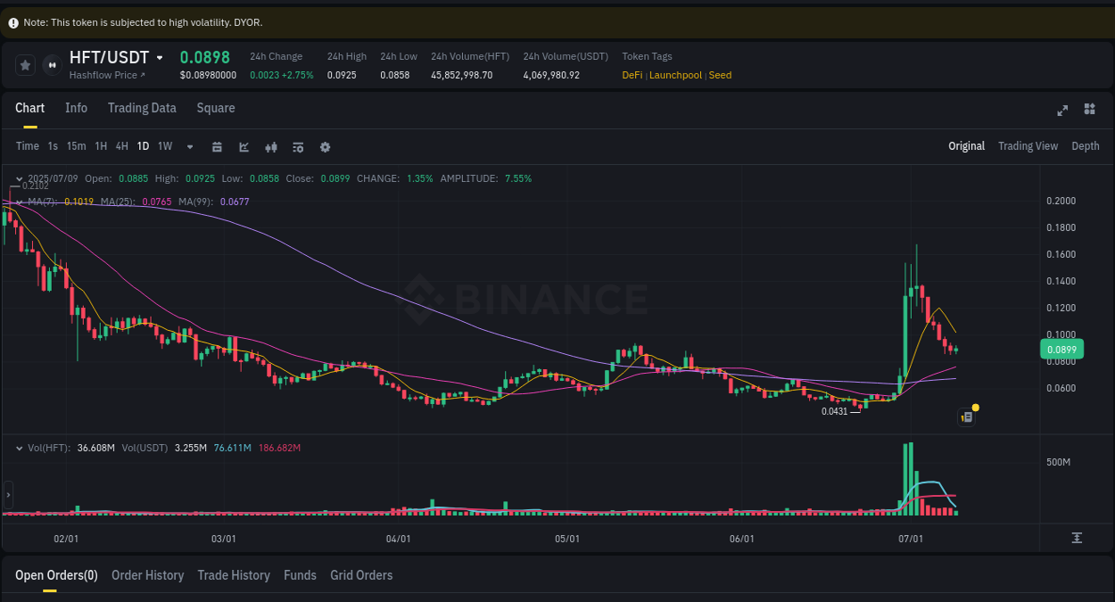 Crypto trading report: HFT pump on Binance, 09 July 2025, 21:33 Crypto trading report: HFT pump on Binance, 09 July 2025, 21:33