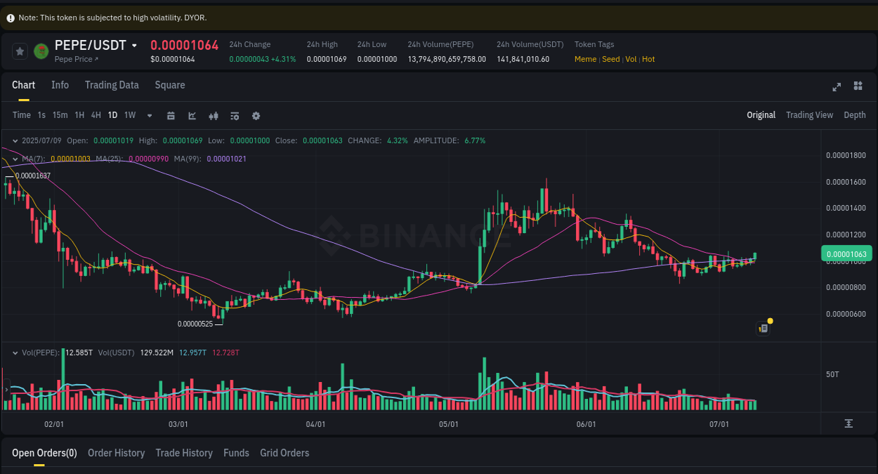 Crypto pump analytics for PEPE on Binance, 09 July 2025, 21:39 Crypto pump analytics for PEPE on Binance, 09 July 2025, 21:39