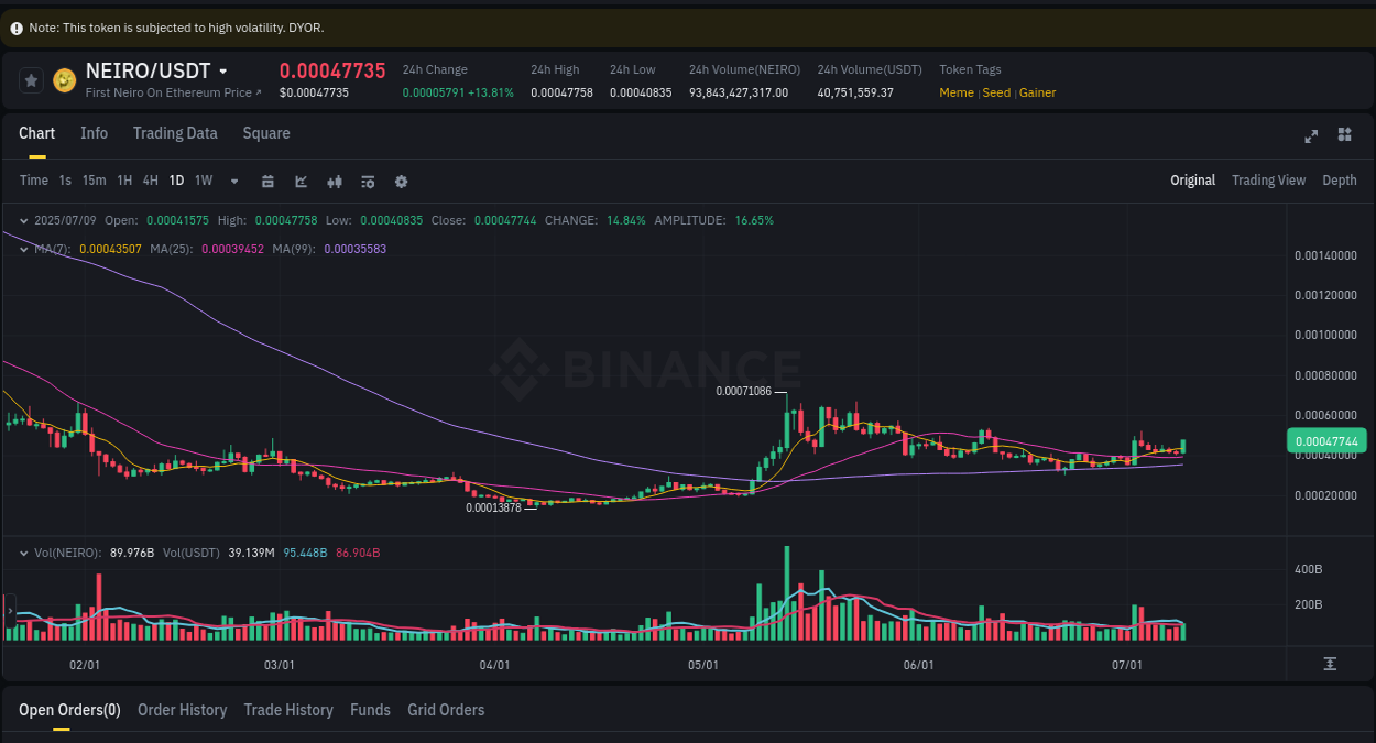 Binance trading report for NEIRO pump, 09 July 2025, 23:13 Binance trading report for NEIRO pump, 09 July 2025, 23:13