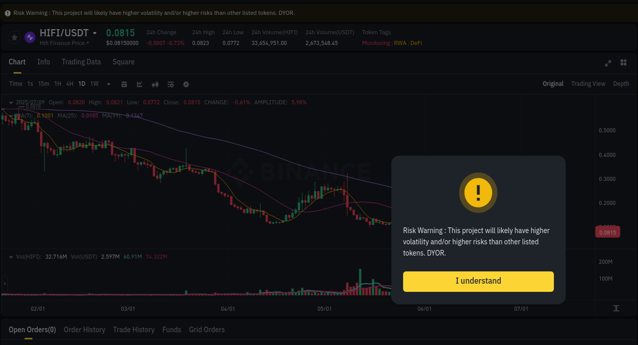 Check out the Binance pump report for HIFI on 10 July 2025, 00:27 Binance pump report for HIFI on 10 July 2025, 00:27