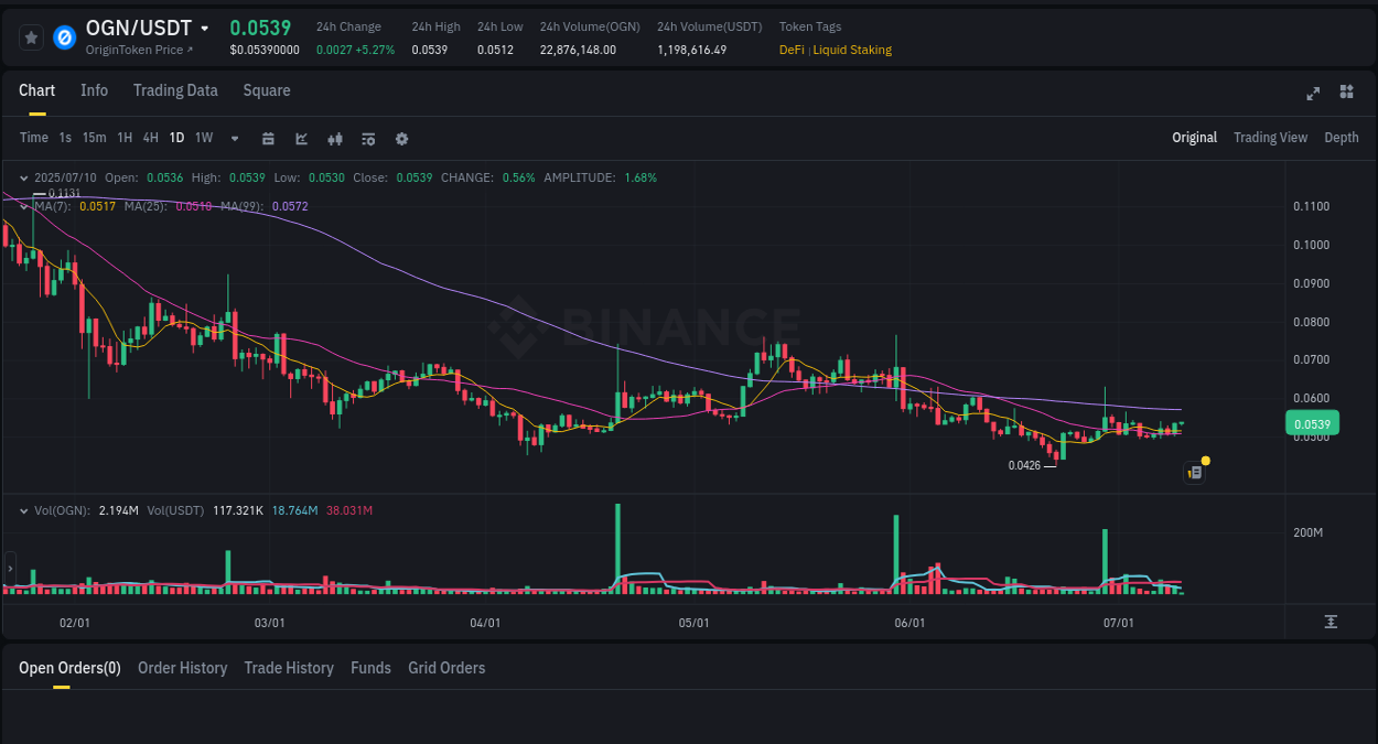 Real-time report of OGN pump on Binance, 10 July 2025, 07:13 Real-time report of OGN pump on Binance, 10 July 2025, 07:13