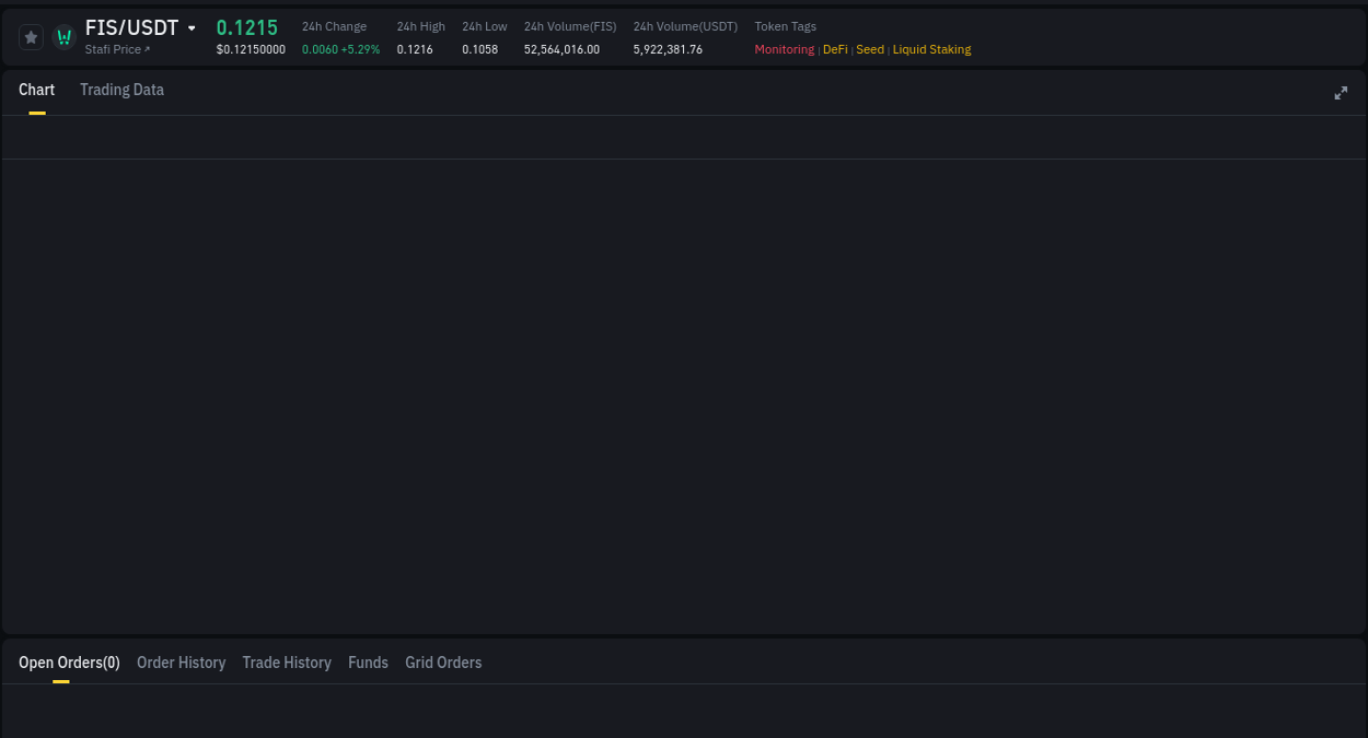 Learn about the FIS price movement analysis from Binance, 10 July 2025, 08:35 FIS trading report showing pump trends on Binance, 10 July 2025, 08:35
