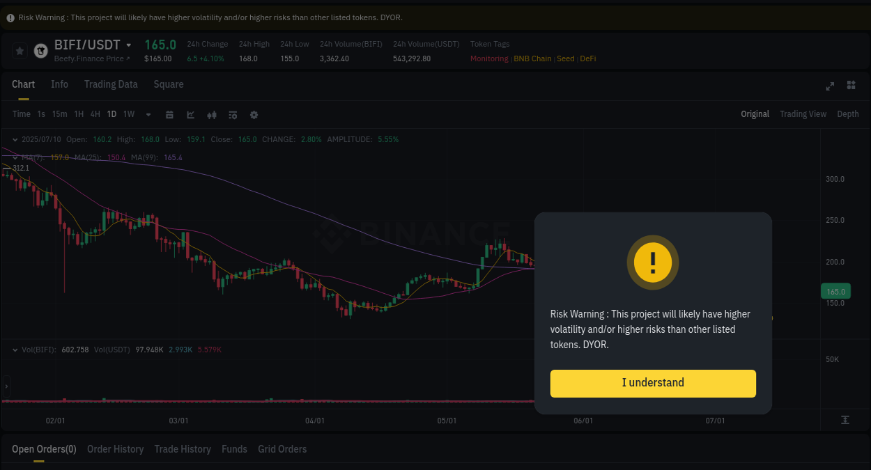 Analyze the crypto trading report for BIFI pump on Binance, 10 July 2025, 10:33 Crypto trading analysis: BIFI pump on Binance, 10 July 2025, 10:33