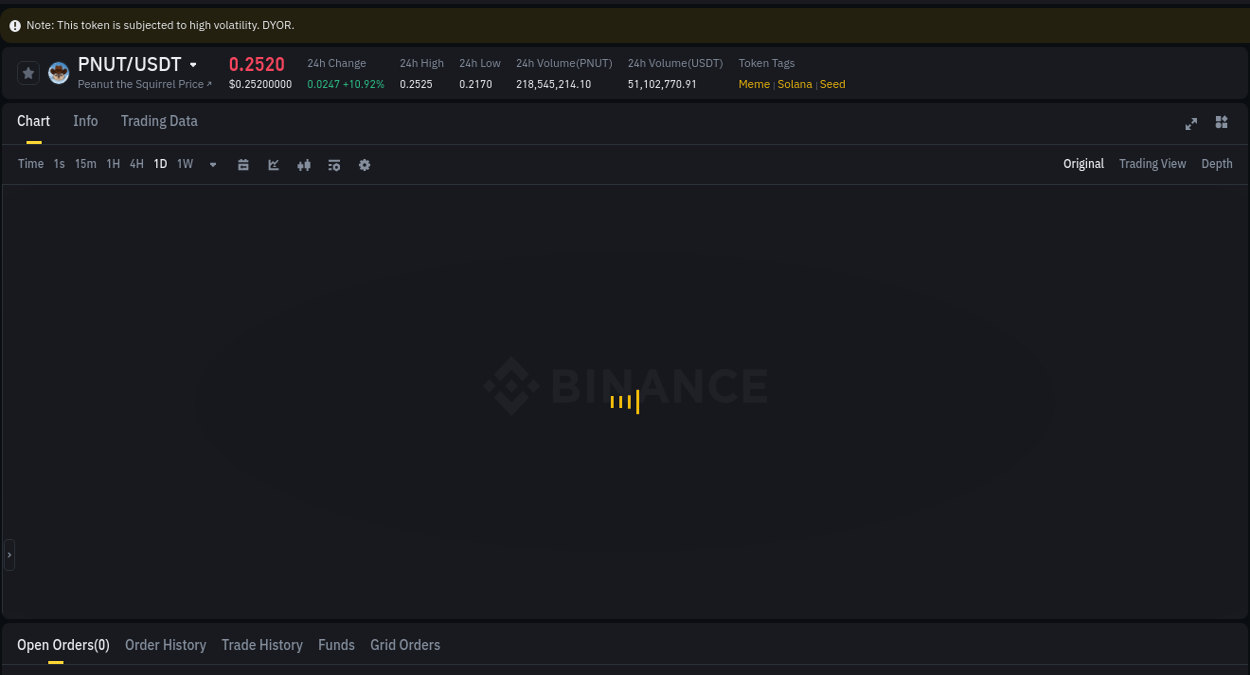Market analysis: Understand PNUT pump on Binance at 10 July 2025, 15:05 Market analysis: PNUT pump on Binance at 10 July 2025, 15:05