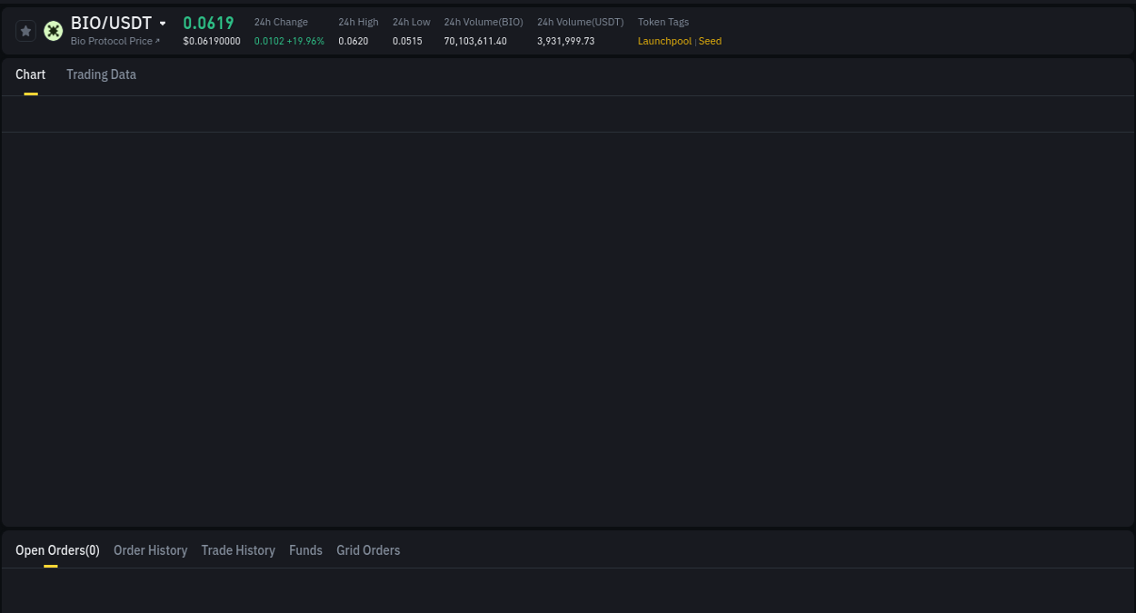 Access Binance pump statistics for BIO at 10 July 2025, 19:38 Binance pump statistics for BIO at 10 July 2025, 19:38