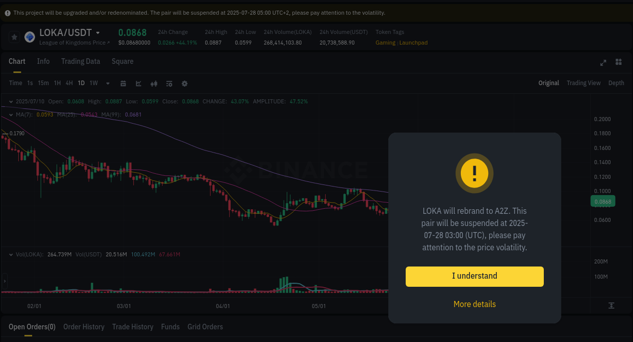 Understand market trends for WIP LOKA pump on Binance at 10 July 2025, 21:03 Market trend report: LOKA pump on Binance at 10 July 2025, 21:03