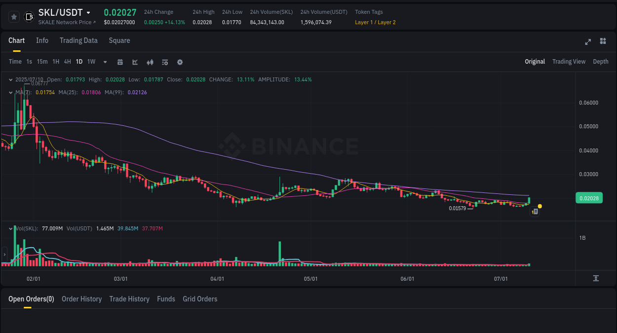View pump trends for SKL at 10 July 2025, 22:13 Binance pump trends for SKL at 10 July 2025, 22:13