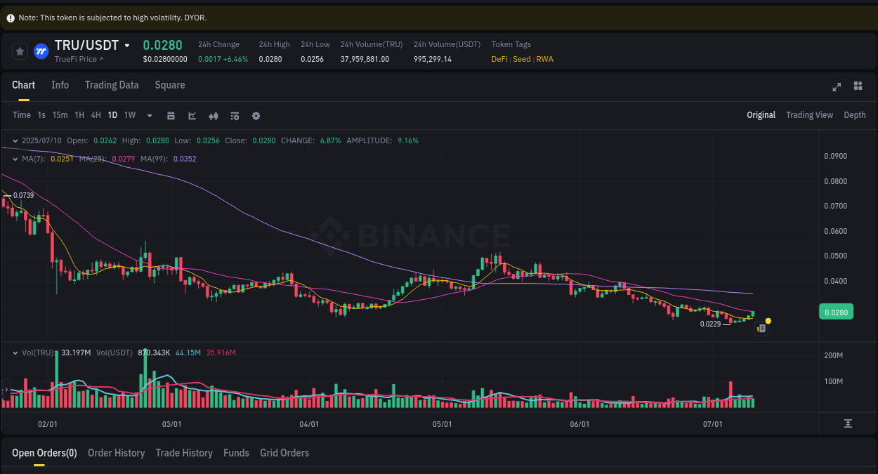 Detailed insights into TRU's pump on Binance at 10 July 2025, 23:13 Detailed report of TRU's pump on Binance at 10 July 2025, 23:13