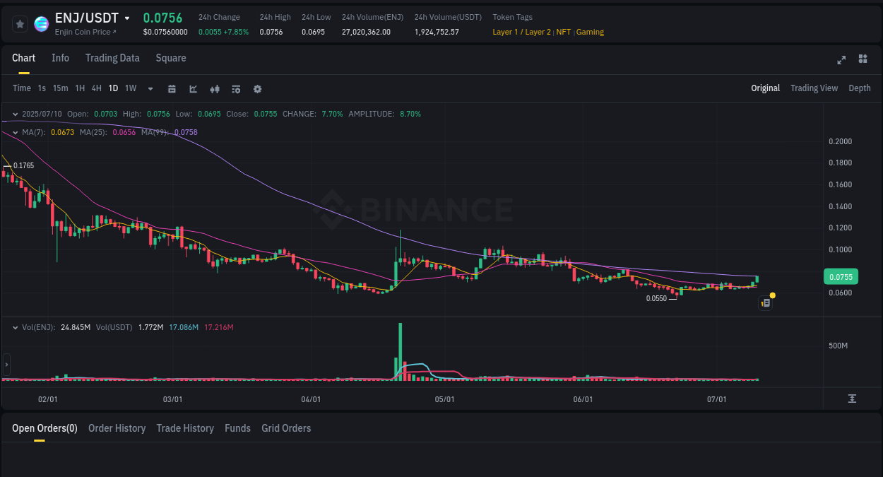 Real-time report of ENJ pump on Binance, 11 July 2025, 00:18 Real-time report of ENJ pump on Binance, 11 July 2025, 00:18