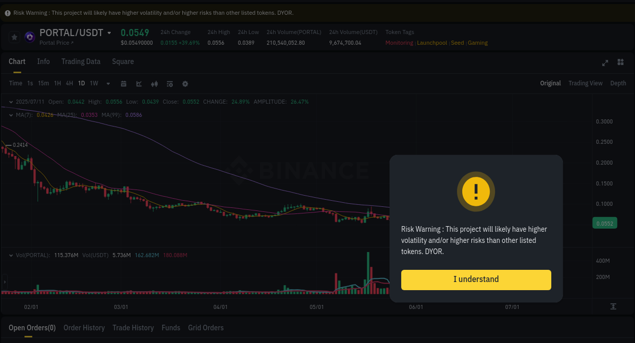 Stay informed with crypto market trends for PORTAL on Binance, 11 July 2025, 10:08 Crypto market trends: PORTAL pump on Binance, 11 July 2025, 10:08