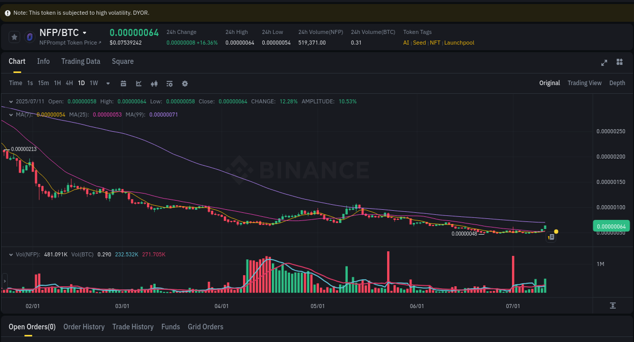 Binance exchange pump report for NFP, 11 July 2025, 14:32 Binance exchange pump report for NFP, 11 July 2025, 14:32