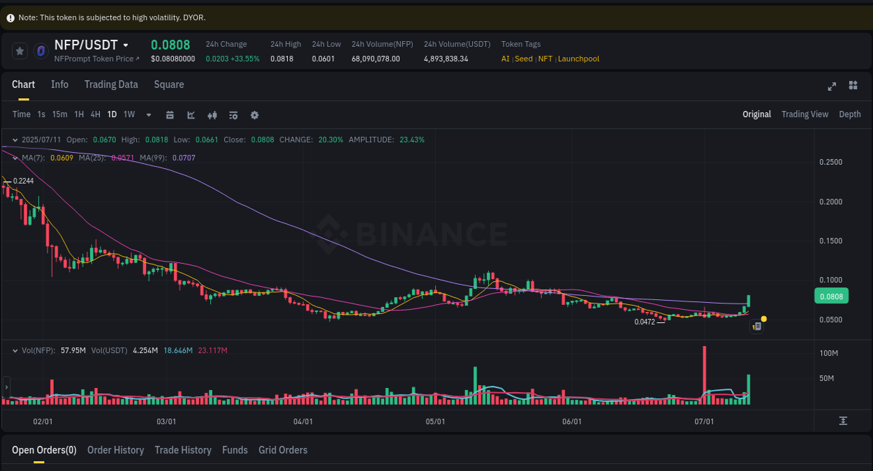 Watch the live report of NFP pump on Binance, 11 July 2025, 14:46 Live report of NFP pump on Binance, 11 July 2025, 14:46