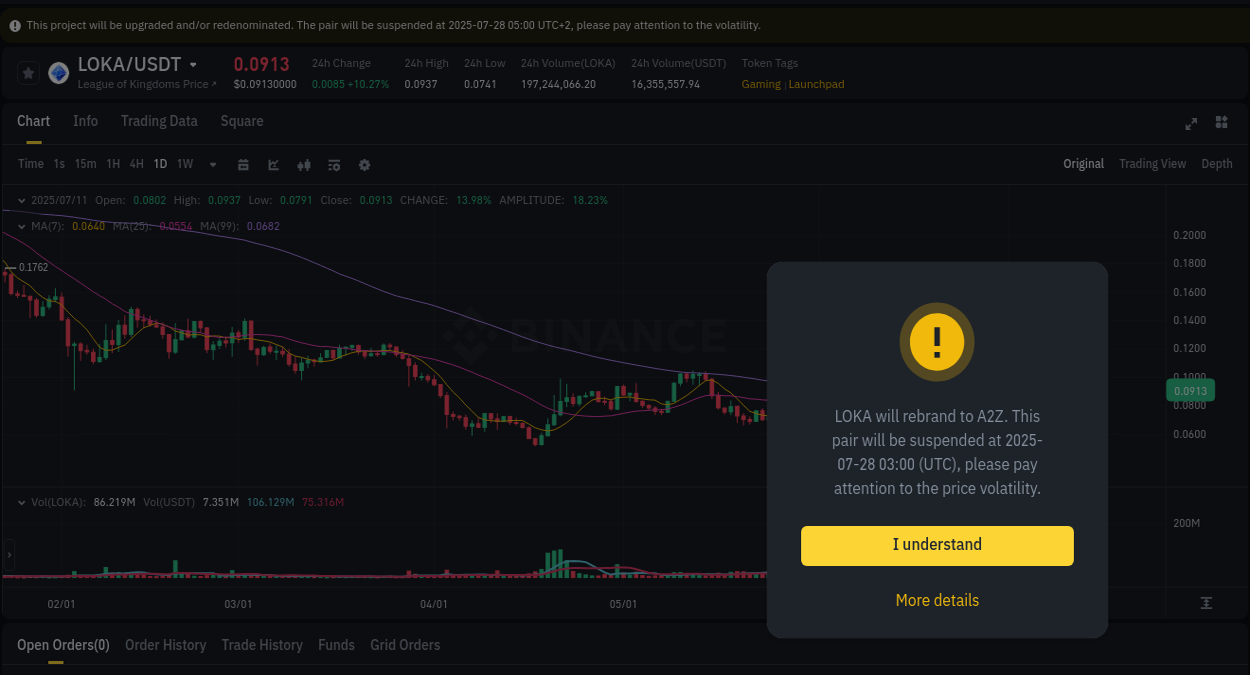 See the trading data for LOKA pump on Binance, 11 July 2025, 15:11 Trading data for LOKA pump on Binance, 11 July 2025, 15:11