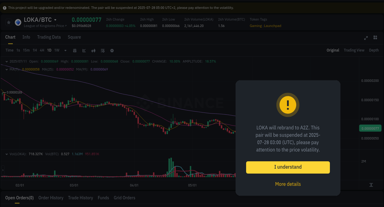 Check out the Binance pump report for LOKA on 11 July 2025, 15:16 Market movement report: LOKA on Binance at 11 July 2025, 15:16