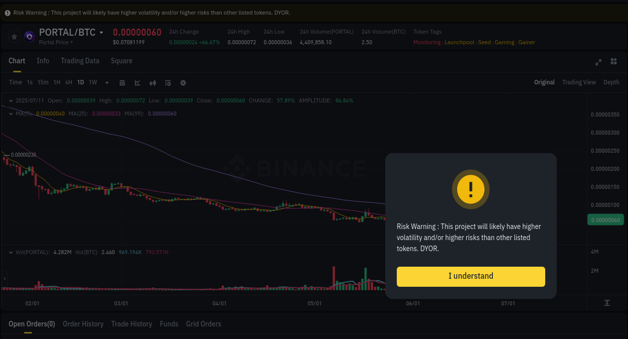 Crypto pump analytics for PORTAL on Binance, 11 July 2025, 16:32 Binance pump data for PORTAL at 11 July 2025, 16:32