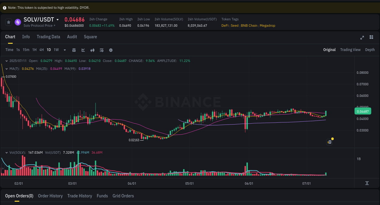 Watch the live report of SOLV pump on Binance, 11 July 2025, 19:34 Live report of SOLV pump on Binance, 11 July 2025, 19:34