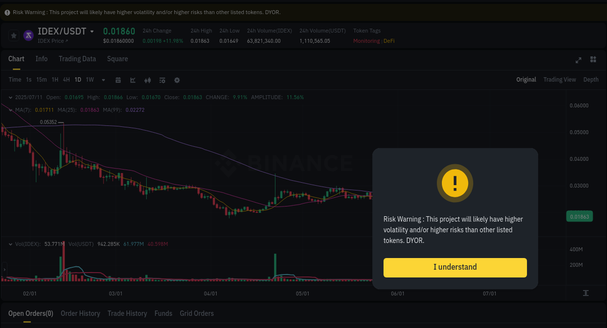 Analyze the crypto trading report for IDEX pump on Binance, 11 July 2025, 19:35 Crypto trading analysis: IDEX pump on Binance, 11 July 2025, 19:35