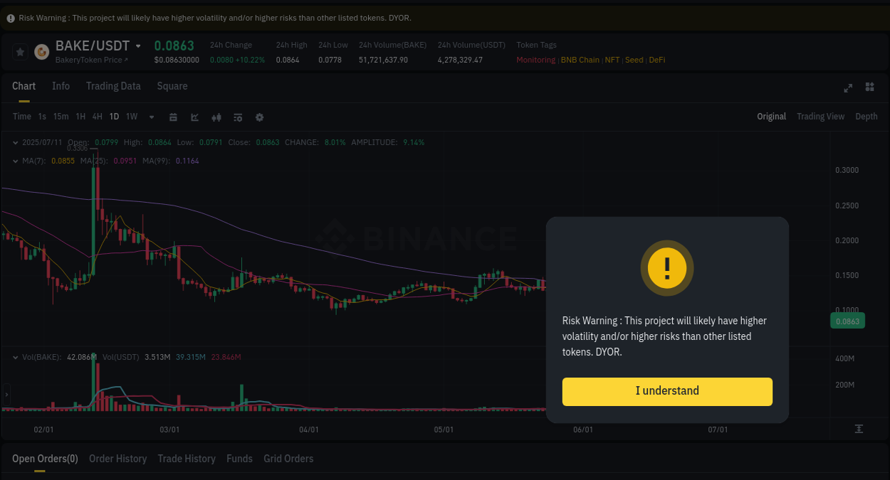 Check the pump report for BAKE on Binance at 11 July 2025, 19:51 Pump report for BAKE on Binance at 11 July 2025, 19:51