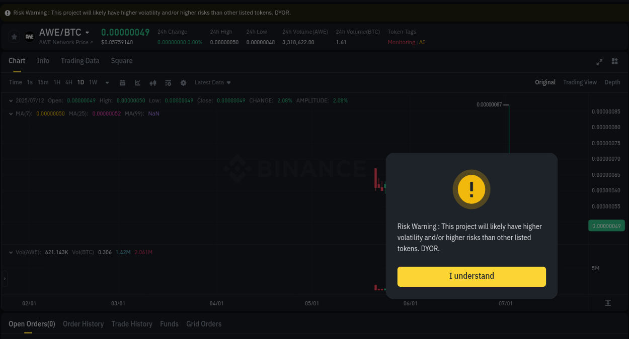 Market movement report: AWE on Binance at 12 July 2025, 02:07 Real-time report of AWE pump on Binance, 12 July 2025, 02:07