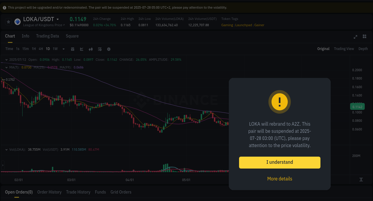 Learn about the LOKA price movement analysis from Binance, 12 July 2025, 05:44 LOKA trading report showing pump trends on Binance, 12 July 2025, 05:44