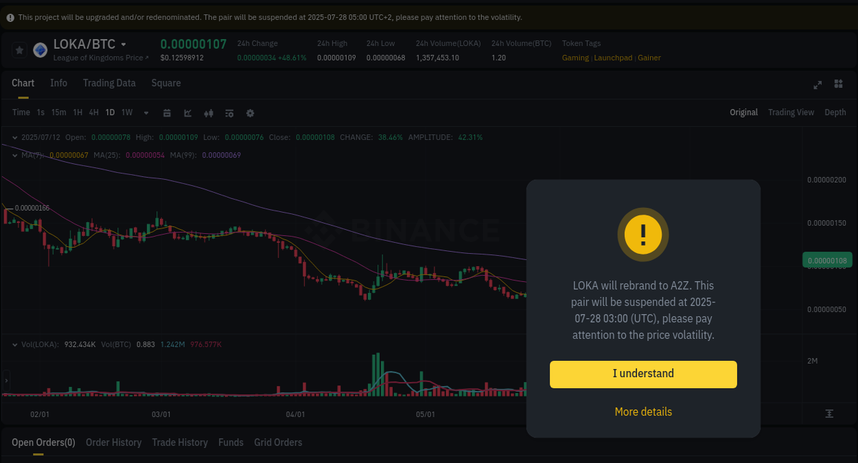 Real-time report of LOKA pump on Binance, 12 July 2025, 05:48 Crypto market update: LOKA pump on Binance, 12 July 2025, 05:48