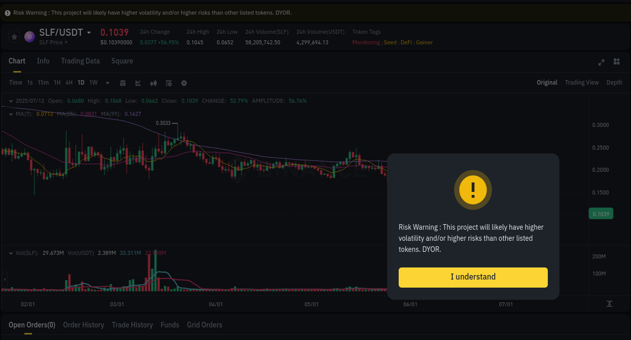 Understand market trends for WIP SLF pump on Binance at 12 July 2025, 07:42 Market trend report: SLF pump on Binance at 12 July 2025, 07:42