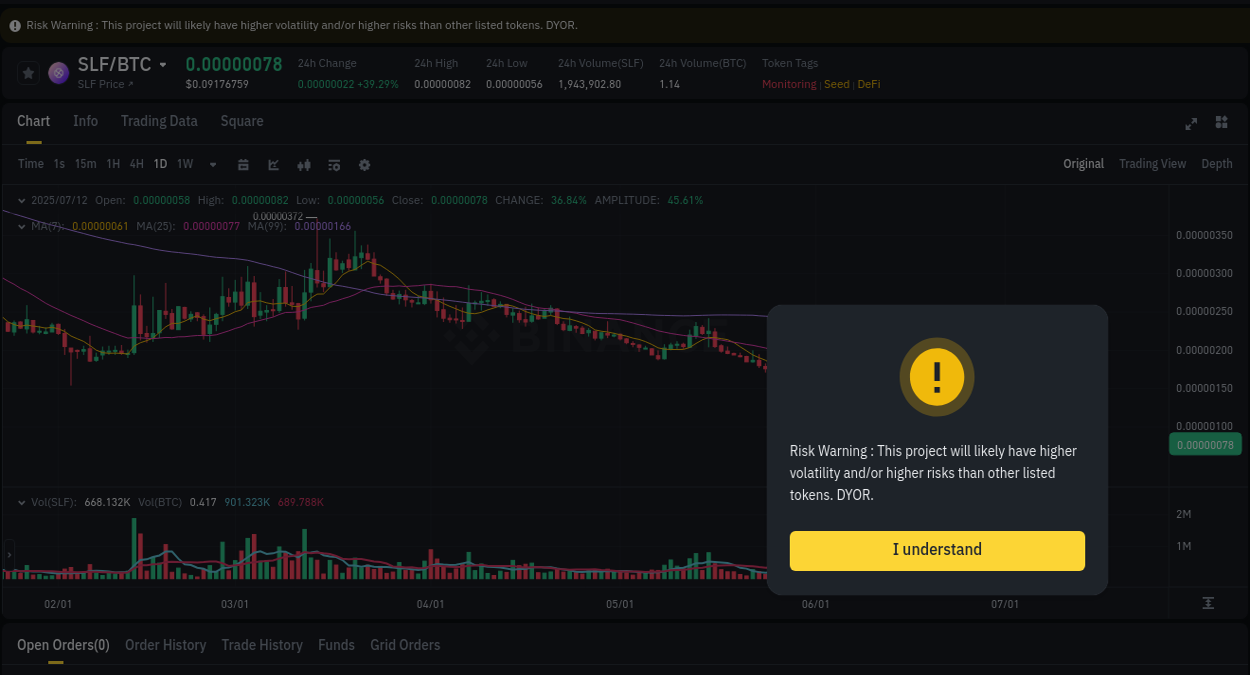 Detailed insights into SLF's pump on Binance at 12 July 2025, 07:42 Crypto trading report: SLF pump on Binance, 12 July 2025, 07:42