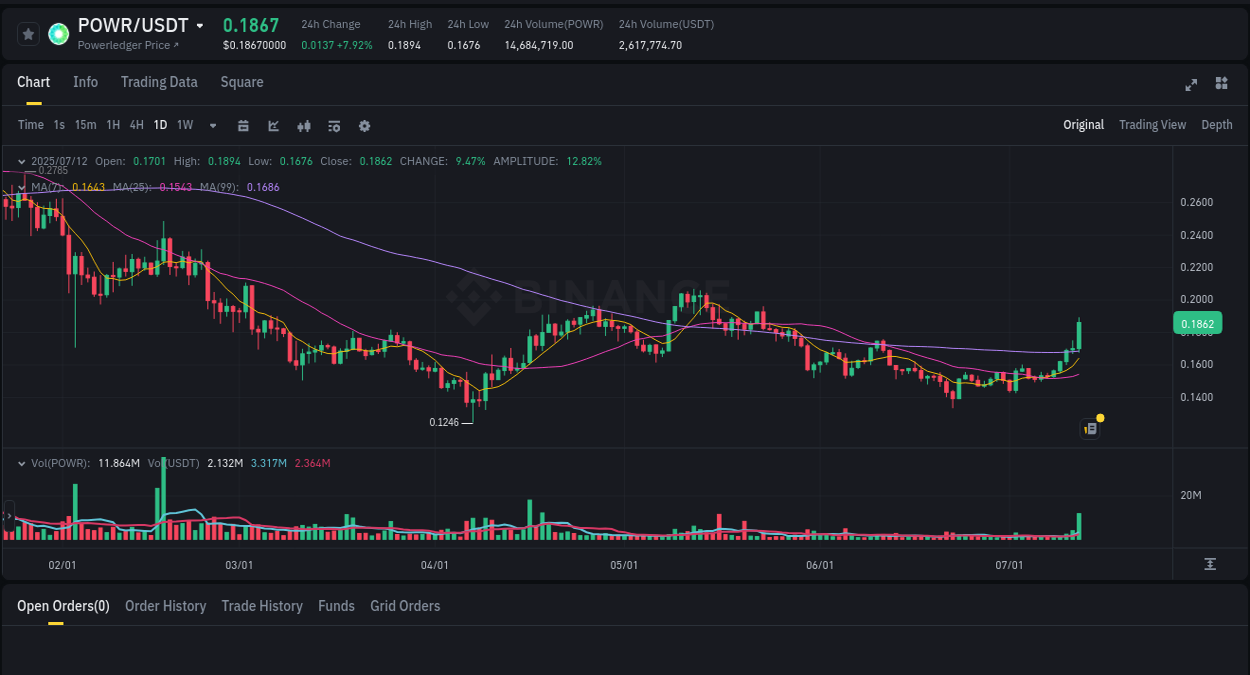 View the trading report for POWR pump on Binance, 12 July 2025, 08:41 Binance trading data for POWR pump, 12 July 2025, 08:41