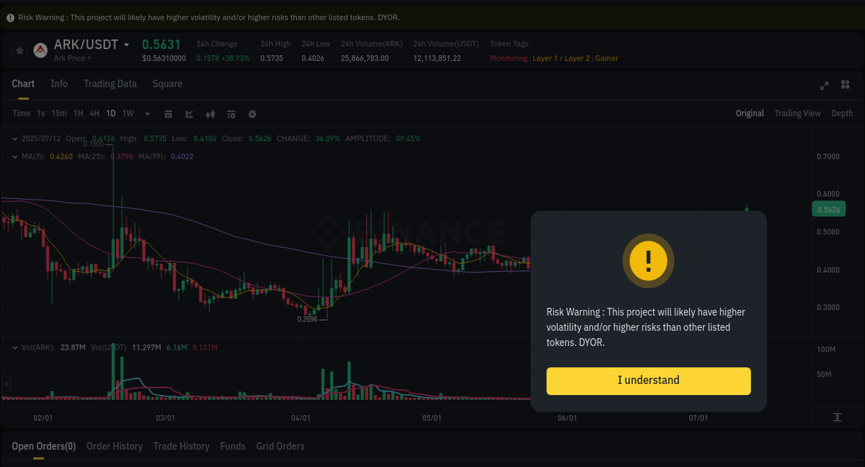 See the trading data for ARK pump on Binance, 12 July 2025, 09:24 Trading data for ARK pump on Binance, 12 July 2025, 09:24