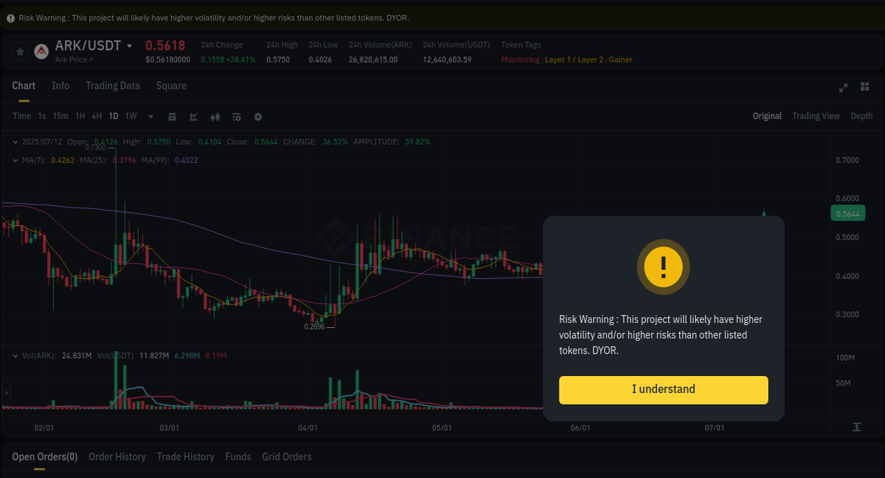 Explore the pump analysis for ARK on Binance, 12 July 2025, 09:25 Binance pump analysis for ARK, 12 July 2025, 09:25
