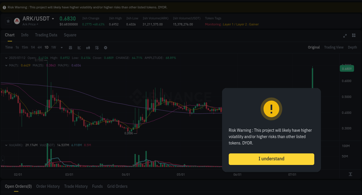 View trading insights for ARK pump on Binance, 12 July 2025, 09:31 Binance trading insights for ARK pump, 12 July 2025, 09:31