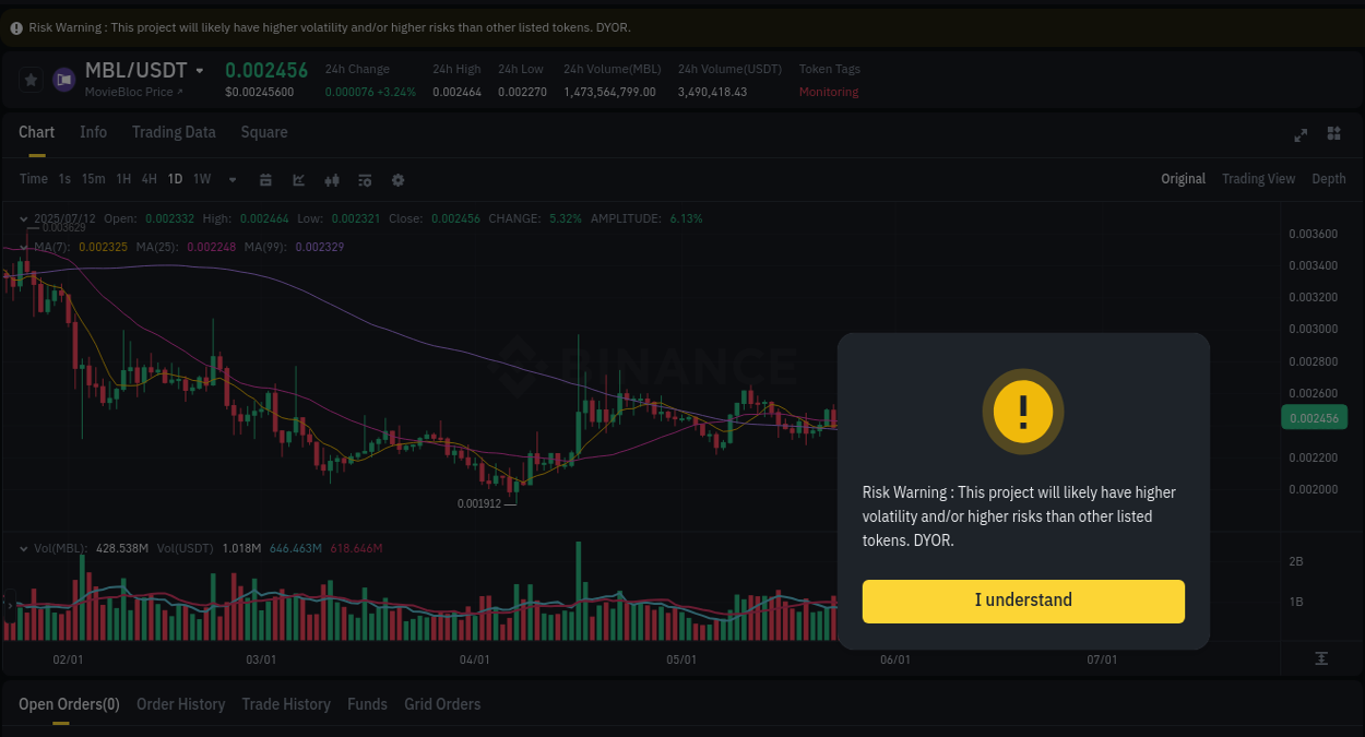 Explore trading insights for MBL pump on Binance, 12 July 2025, 09:46 Crypto trading insights: MBL pump on Binance, 12 July 2025, 09:46