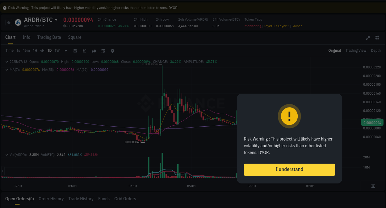 Detailed insights into ARDR's pump on Binance at 12 July 2025, 09:51 Trading insight: ARDR pump report from Binance, 12 July 2025, 09:51