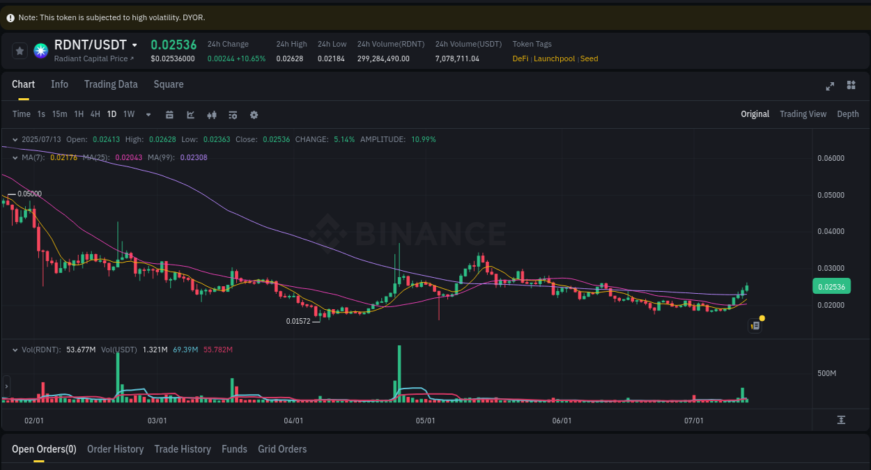 Binance trading report for RDNT pump, 13 July 2025, 05:15 Binance trading report for RDNT pump, 13 July 2025, 05:15