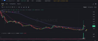 report 20250715 0022 - Report of coin pump on Binance - 15 July 2025