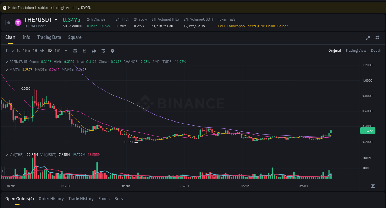 Binance trading report for THE pump, 15 July 2025, 05:41 Binance trading report for THE pump, 15 July 2025, 05:41