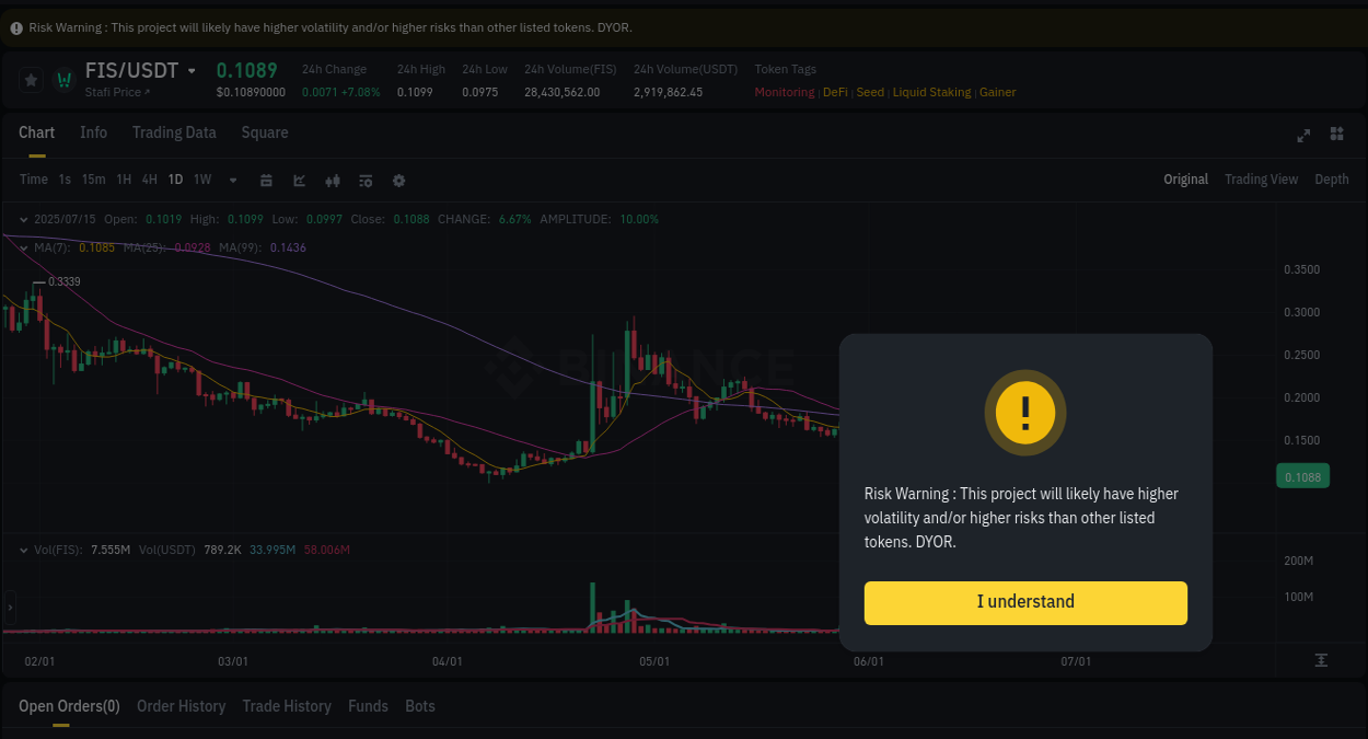 Crypto market update: FIS pump on Binance, 15 July 2025, 07:47 Crypto market update: FIS pump on Binance, 15 July 2025, 07:47