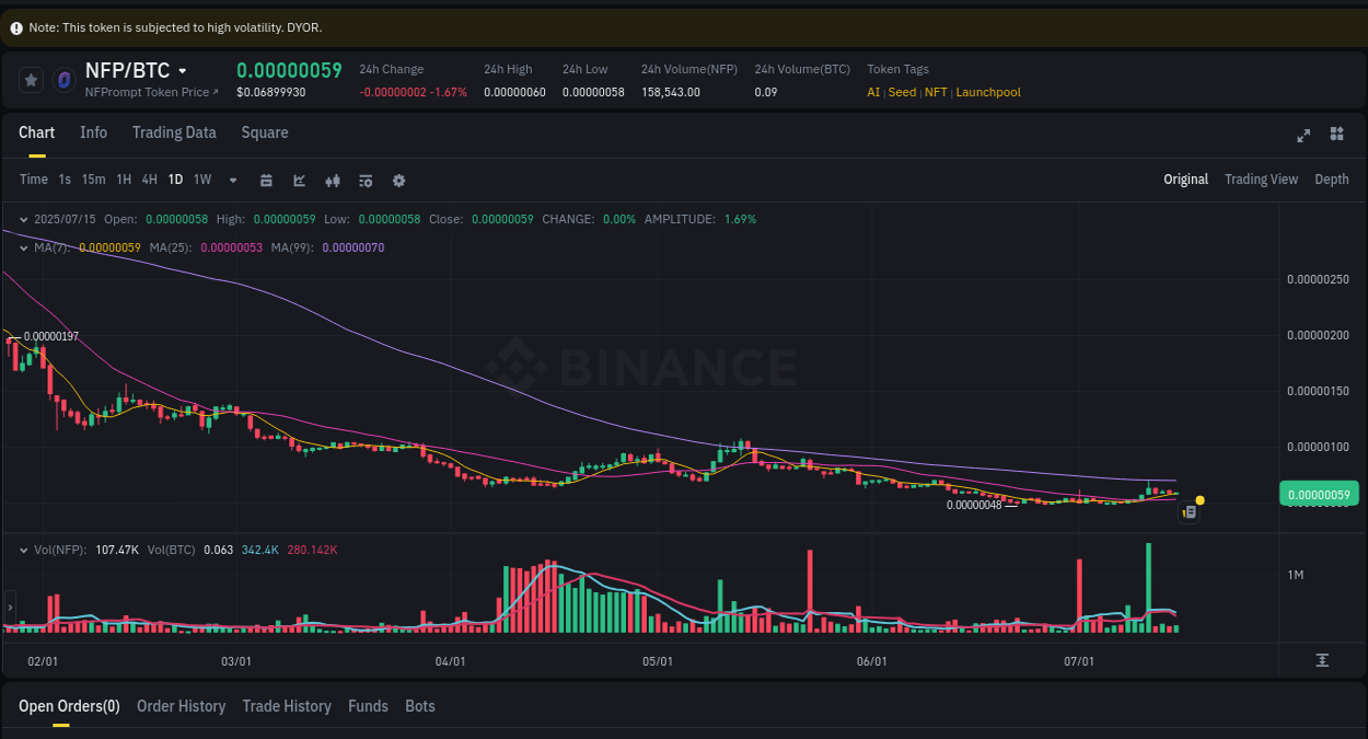 Crypto pump report: Dive into NFP on Binance, 15 July 2025, 13:10 Crypto market update: NFP pump on Binance, 15 July 2025, 13:10