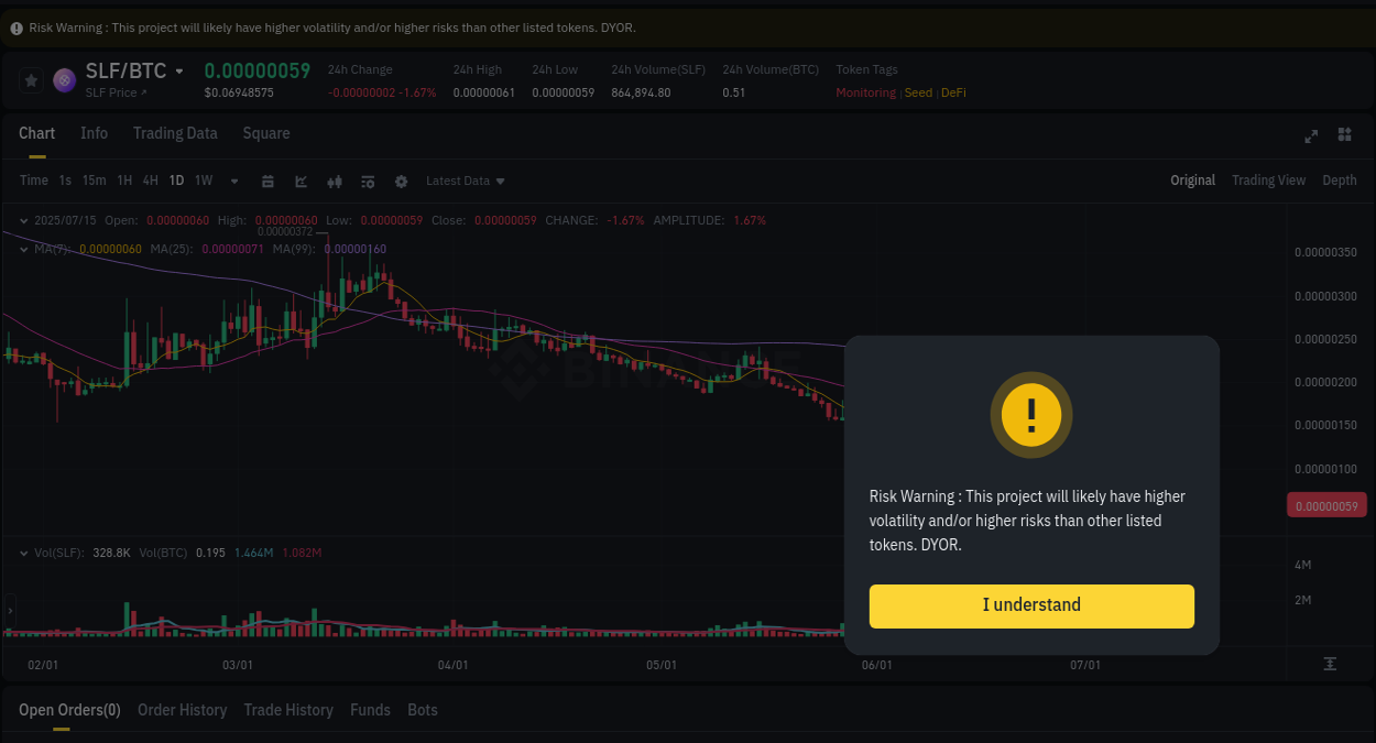 Binance pump data for SLF at 15 July 2025, 15:19 Crypto market update: SLF pump on Binance, 15 July 2025, 15:19