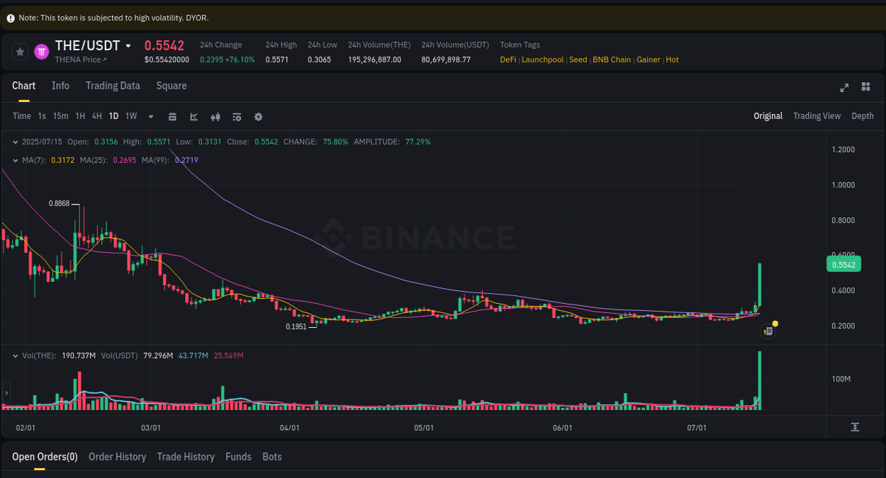 Access Binance pump statistics for THE at 15 July 2025, 20:02 Binance pump statistics for THE at 15 July 2025, 20:02