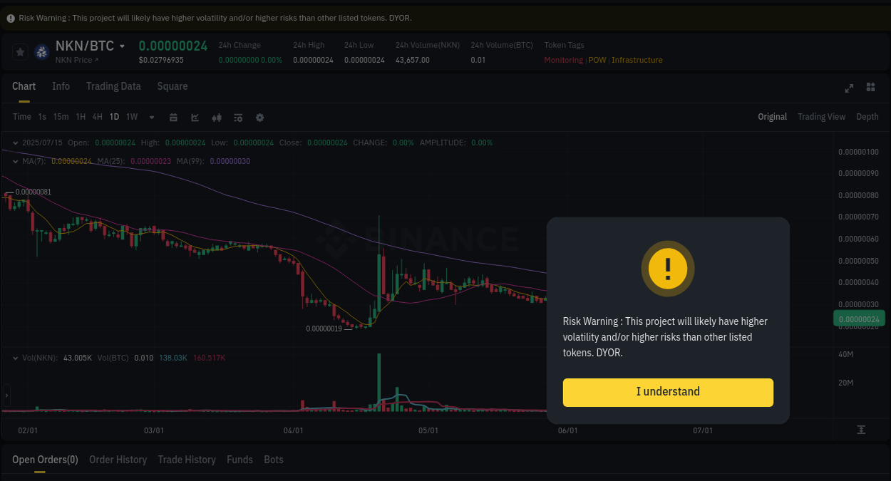 Binance pump data for NKN at 15 July 2025, 22:58 Binance pump data for NKN at 15 July 2025, 22:58