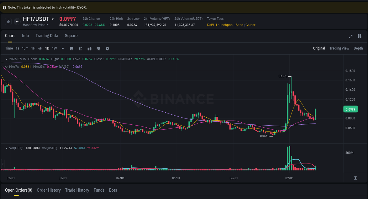 View the report of HFT pump on Binance at 16 July 2025, 00:32 Report of HFT pump on Binance at 16 July 2025, 00:32