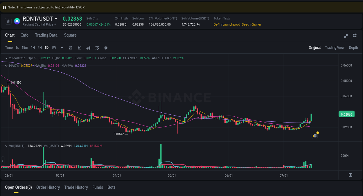 Watch the live report of RDNT pump on Binance, 16 July 2025, 15:41 Live report of RDNT pump on Binance, 16 July 2025, 15:41
