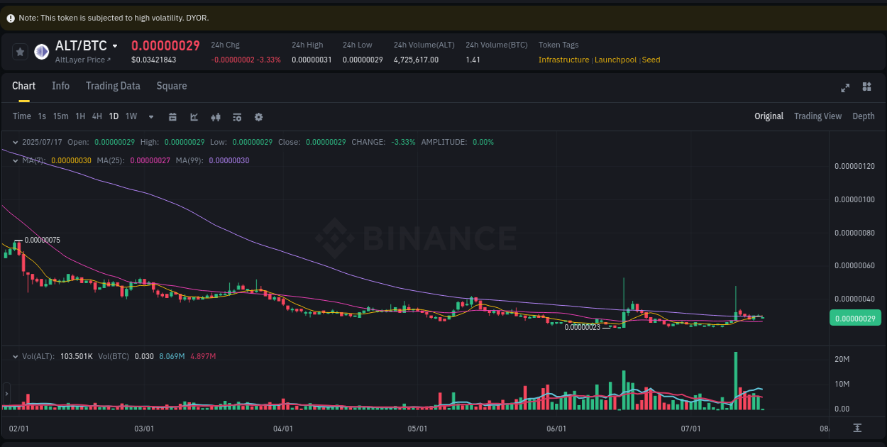 Crypto trading report: ALT pump on Binance, 17 July 2025, 03:58 Report of ALT pump on Binance at 17 July 2025, 03:58