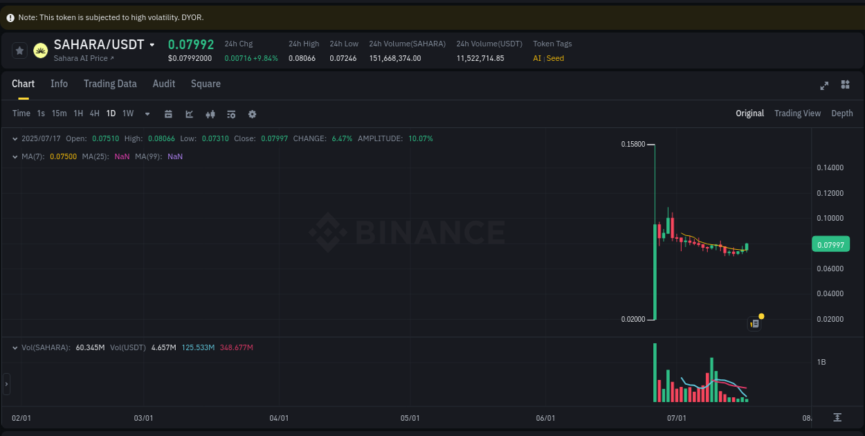 Trading insight: SAHARA pump report from Binance, 17 July 2025, 06:34 Trading insight: SAHARA pump report from Binance, 17 July 2025, 06:34