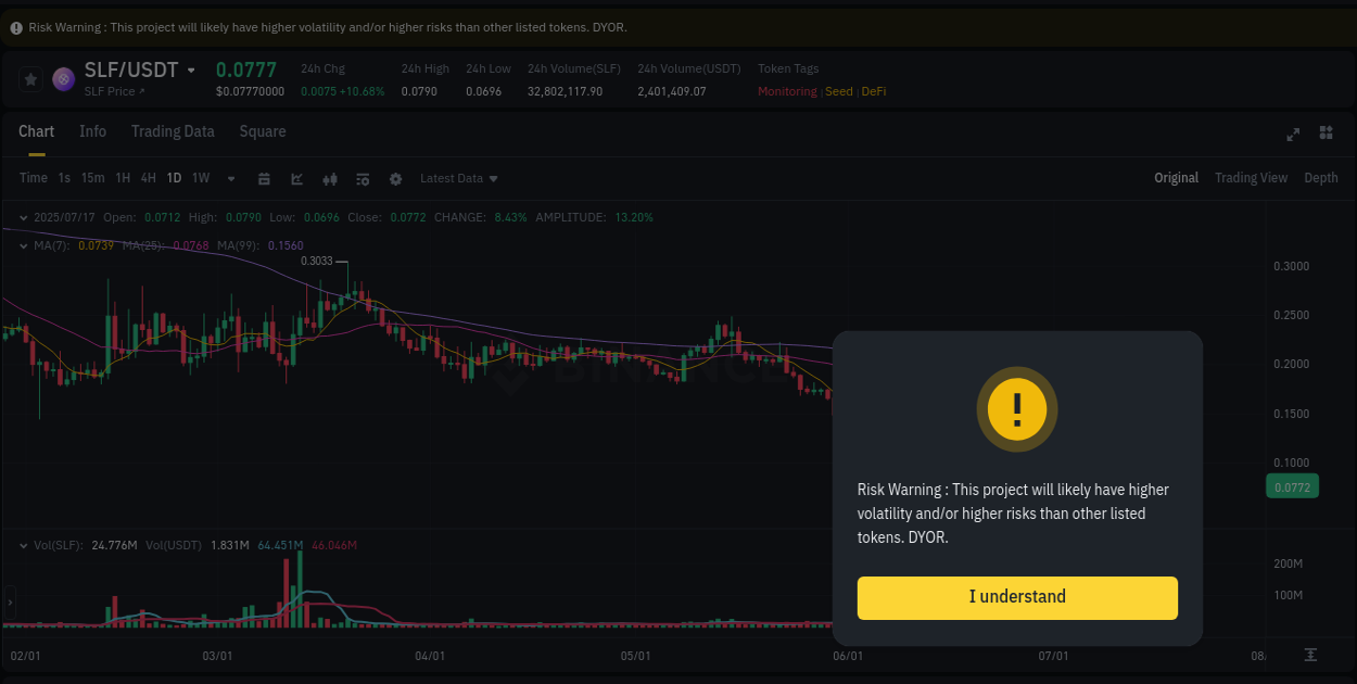 Explore market dynamics for SLF on Binance at 17 July 2025, 14:25 Market dynamics report: SLF on Binance at 17 July 2025, 14:25
