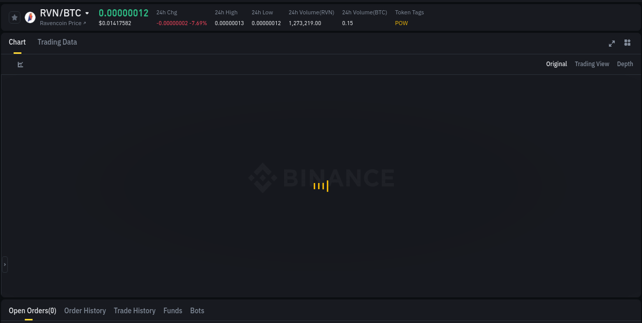 Market analysis: Understand RVN pump on Binance at 17 July 2025, 15:52 Binance pump report for RVN on 17 July 2025, 15:52